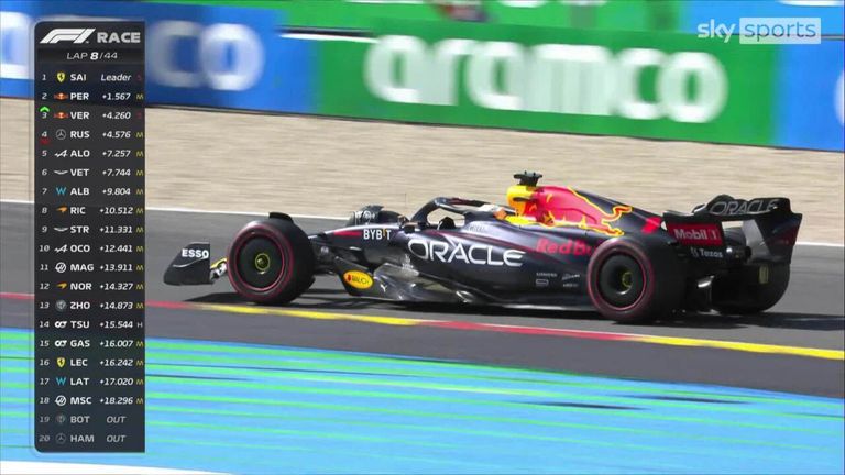 Max Verstappen climbs up the leaderboard from the back of the grid at the Belgian GP