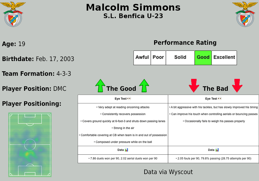 Malcolm-Simmons-Scouting-Report