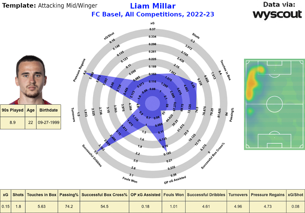 Millar-Radar