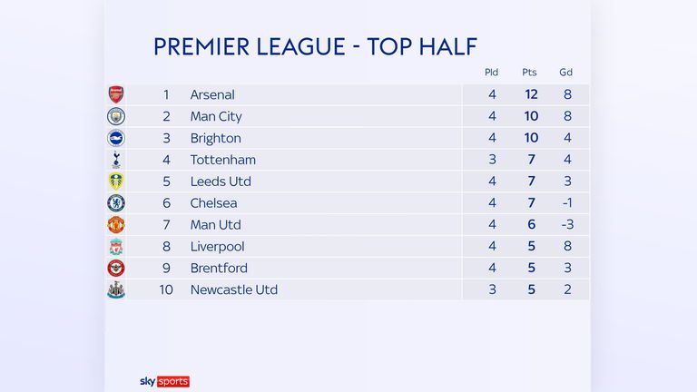 TOP HALF