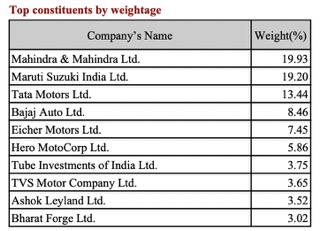 Nifty Auto Stock List