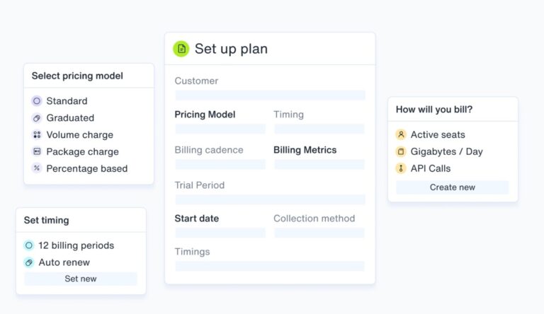 Sequence orders up $19M led by a16z for a brand new strategy to B2B fintech