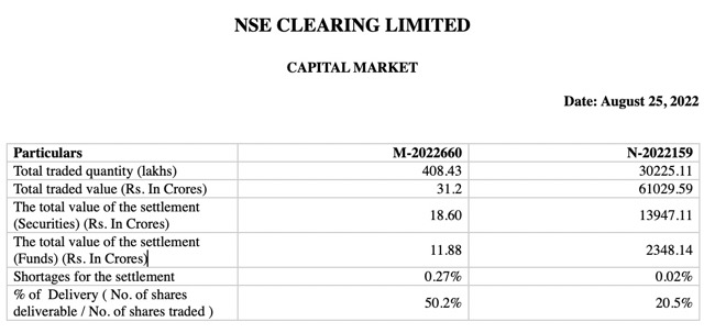 NSCCL Total settlements 