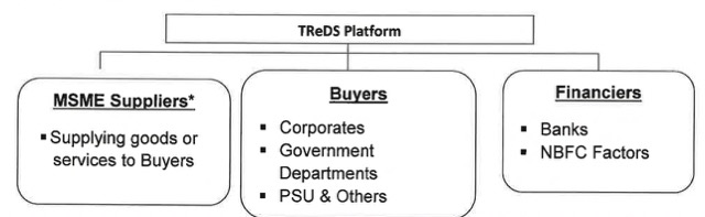 Treds Platform