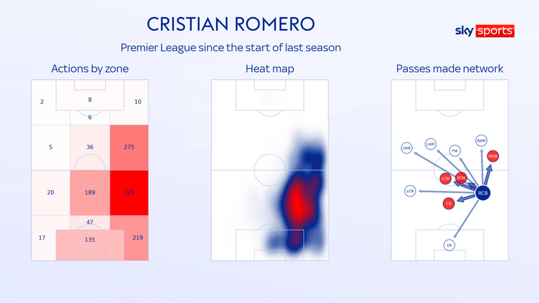 Graphic