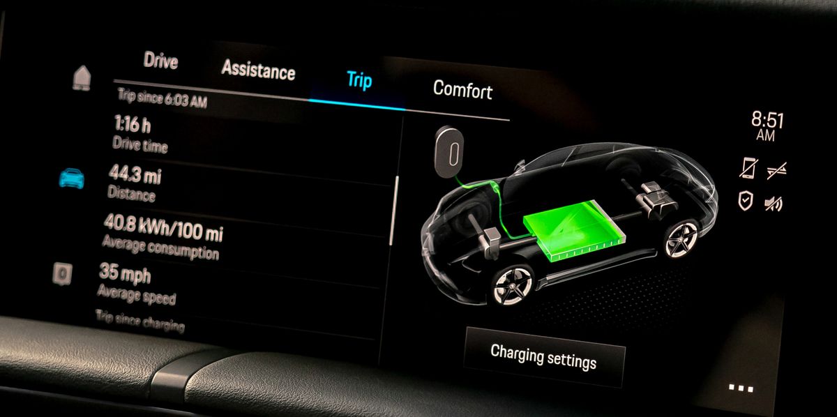 Electric Car Battery Life Every thing You Must Know