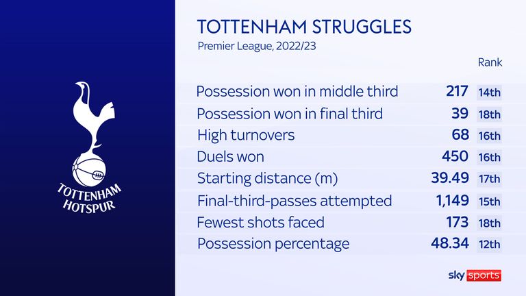SPURS STATS