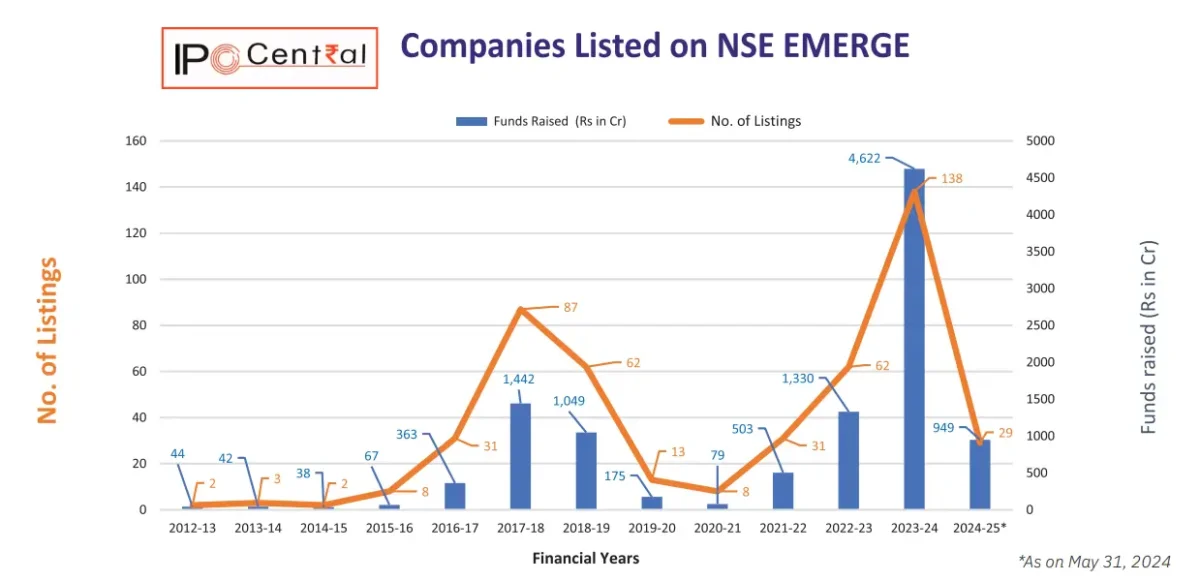 Explore the NSE Emerge Platform: Insights into Listing Norms and the NSE Emerge Index 2 Nse Emerge Index