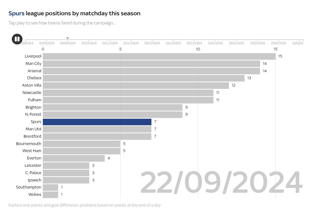 bar-chart-race visualization
