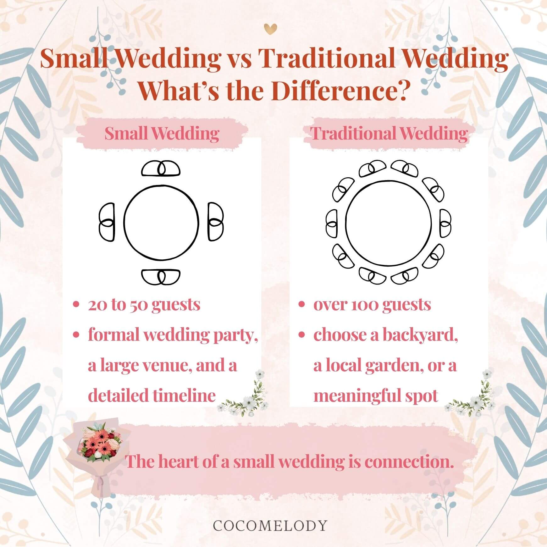 Small Wedding vs. Traditional Wedding