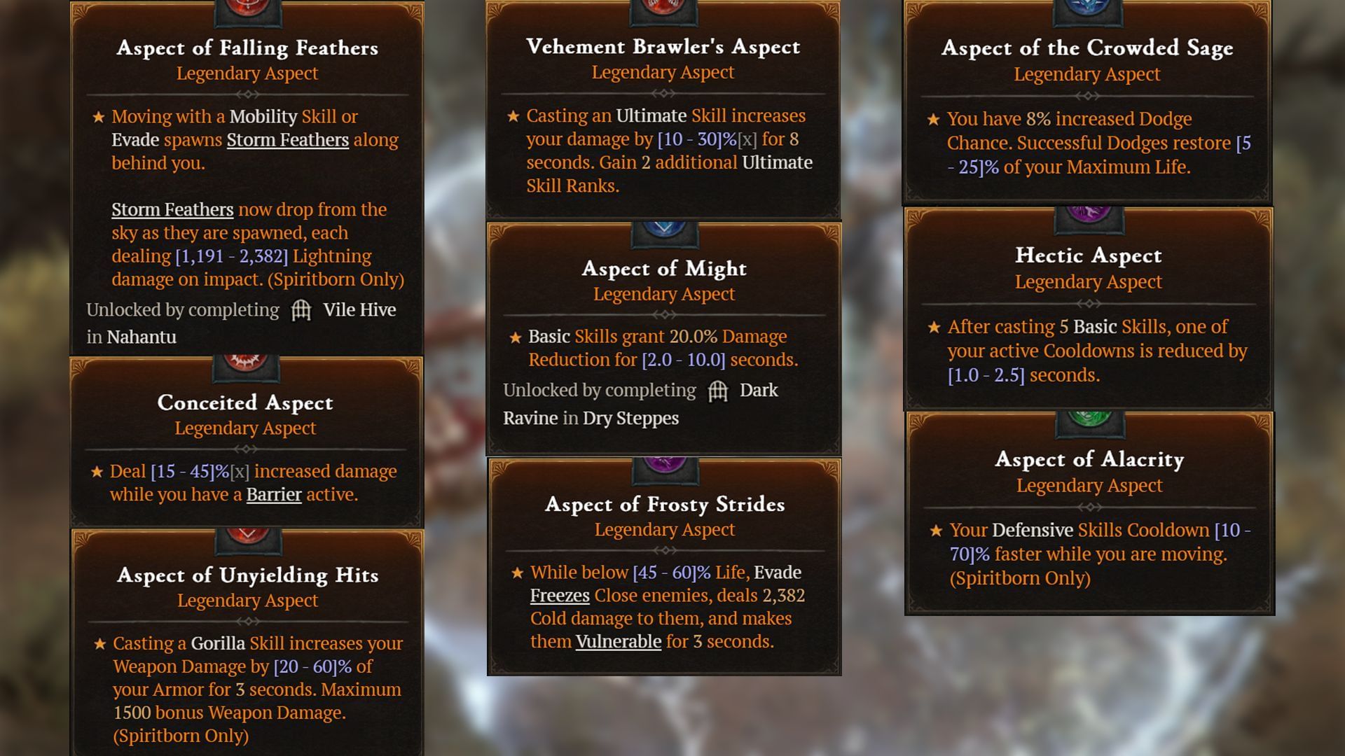 These aspects can be easily availabe in the easrly phase of Diablo 4 (Image via Blizzard Entertainment)