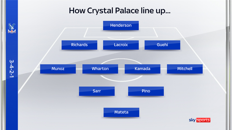 Crystal Palace's most common formation