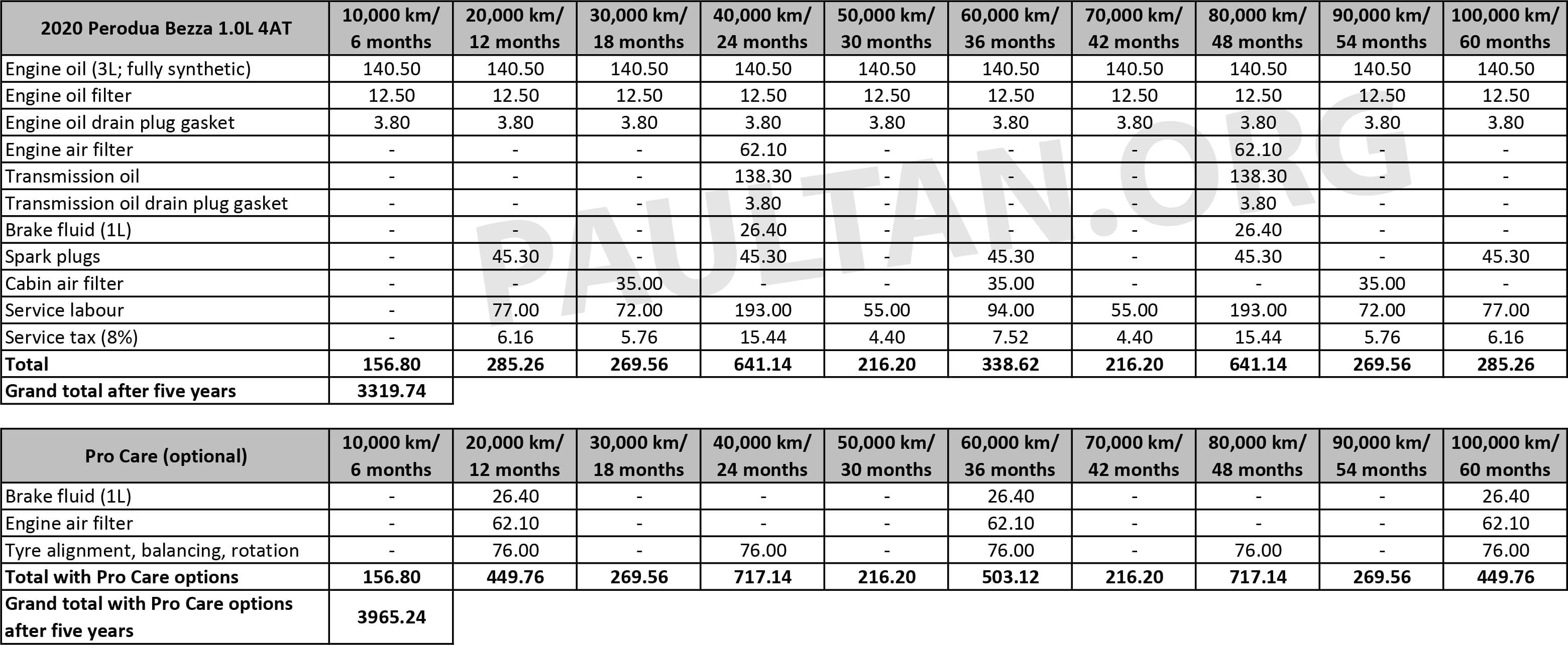 2020-Perodua-Bezza-1.0L-4AT-maintenance_BM