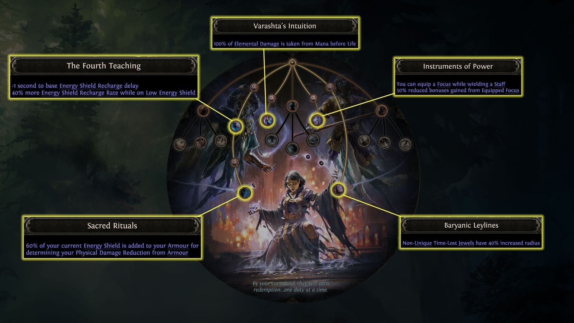 Attack and defensive Notables within the new Sorceress Ascendancy in PoE 2 (Image via GGG)