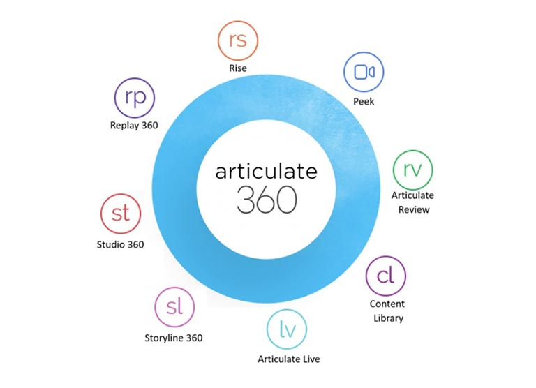Articulate Rise 360