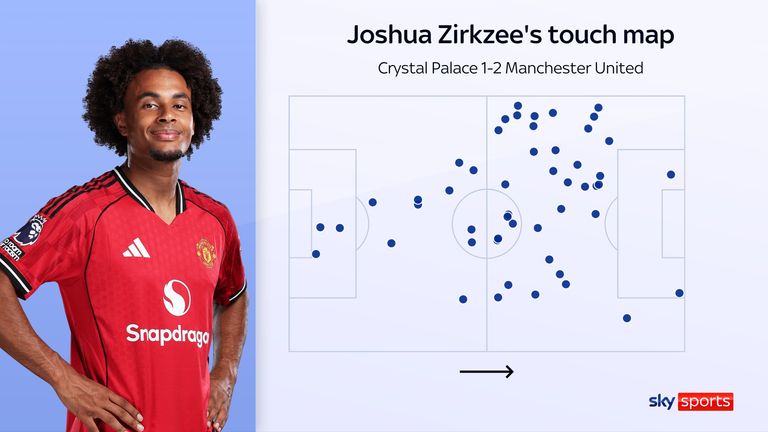 Joshua Zirkzee's touch map for Manchester United against Crystal Palace