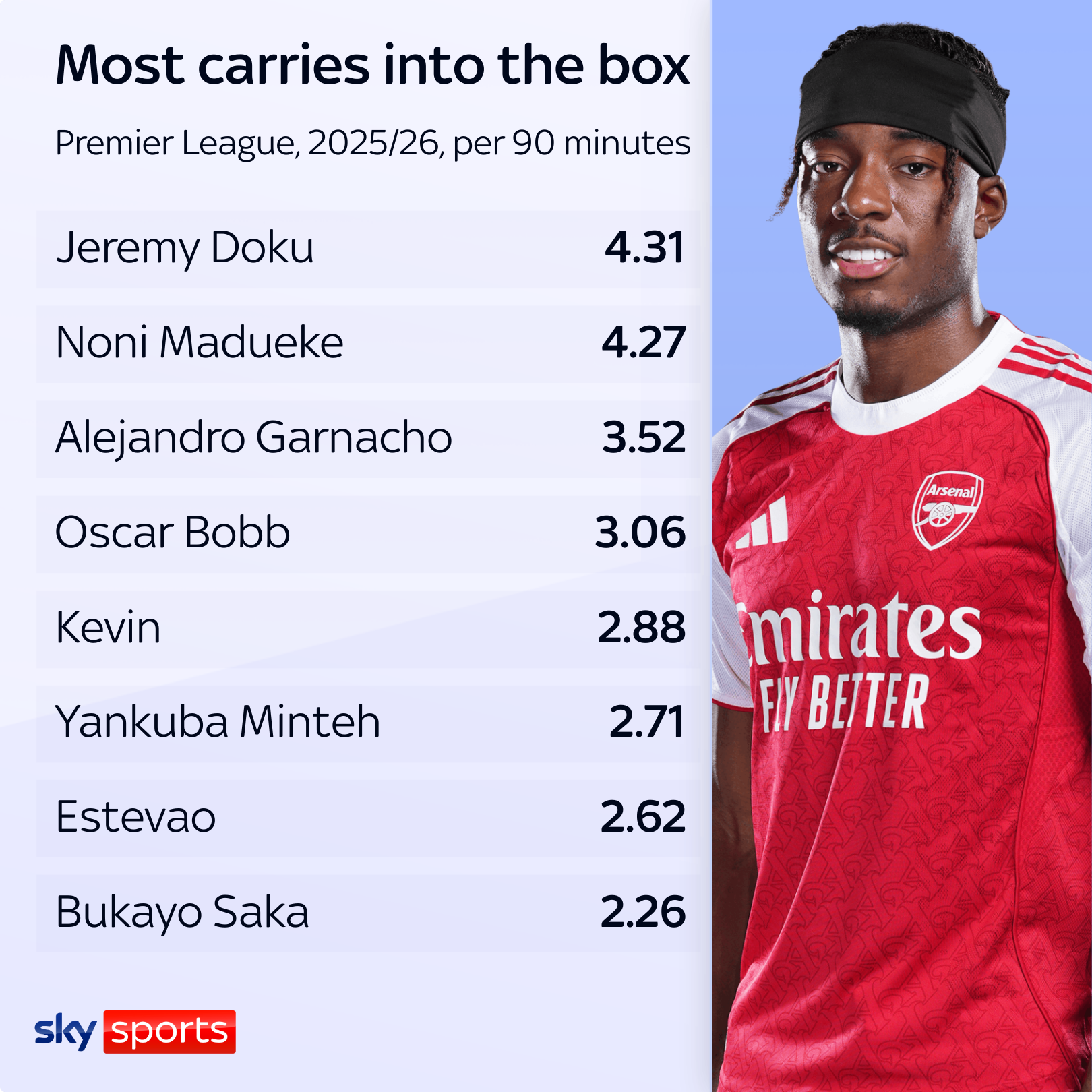 Noni Madueke carries into the field