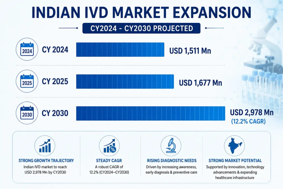 Q Line Biotech IPO Analysis: India's Biggest SME Issue, Avoid or Apply? 2 IVD Market in India