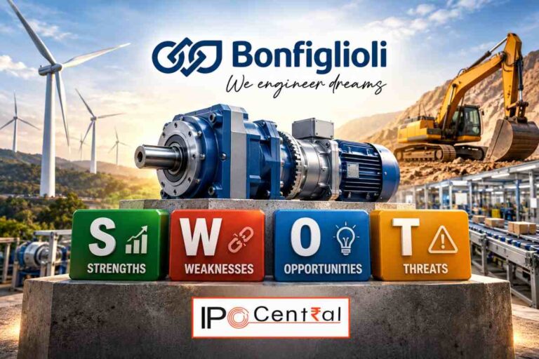 Bonfiglioli Transmissions IPO SWOT Analysis: 67.9% Wind Drive Share, 34% ROCE & Key Risks