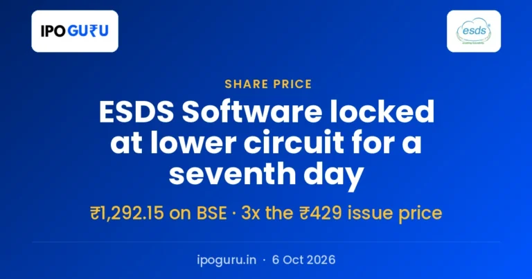 ESDS Software Share Price: seventh Decrease Circuit in a Row