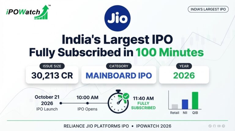 Why Is the Jio Platforms IPO Attracting So A lot Attention? – IPO Watch